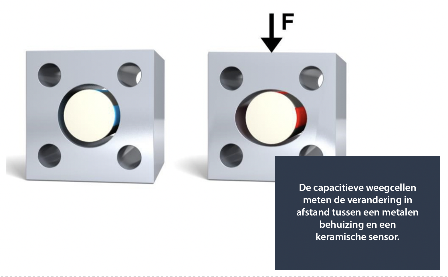 Eilersen contactloze meettechnologie